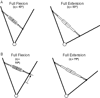 Effect of MA on excursion